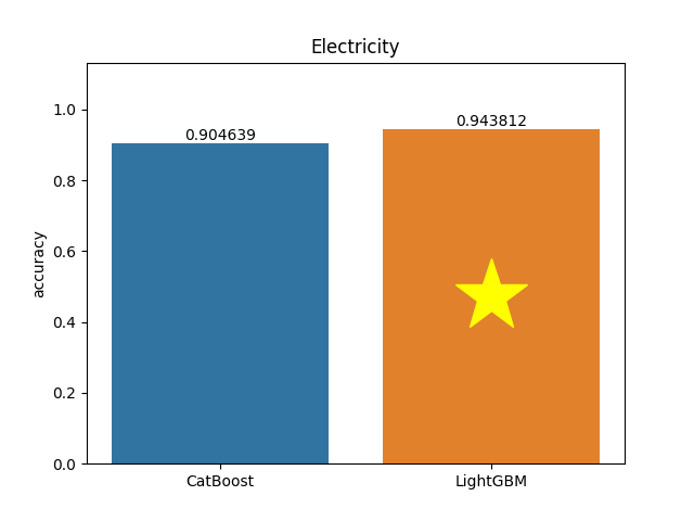 electricity plot