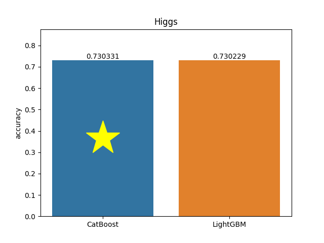 higgs plot