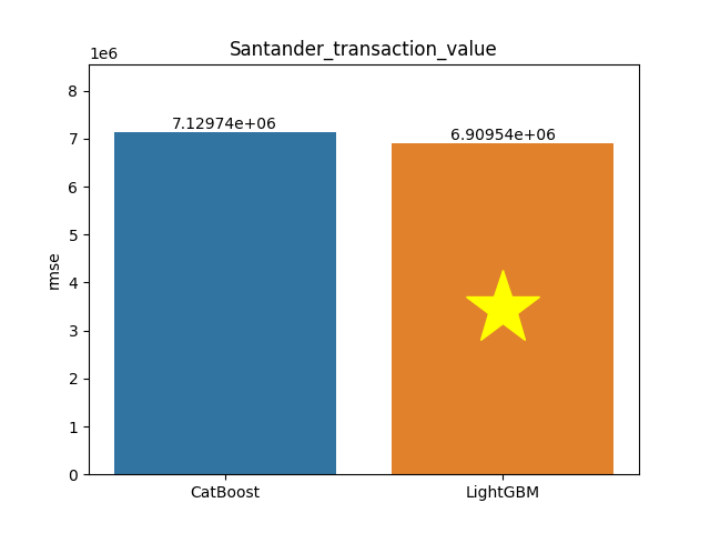 santander_transaction_value plot