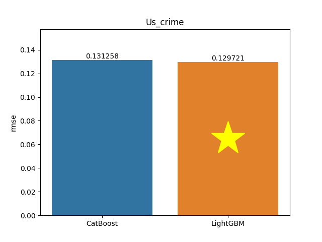 us_crime plot