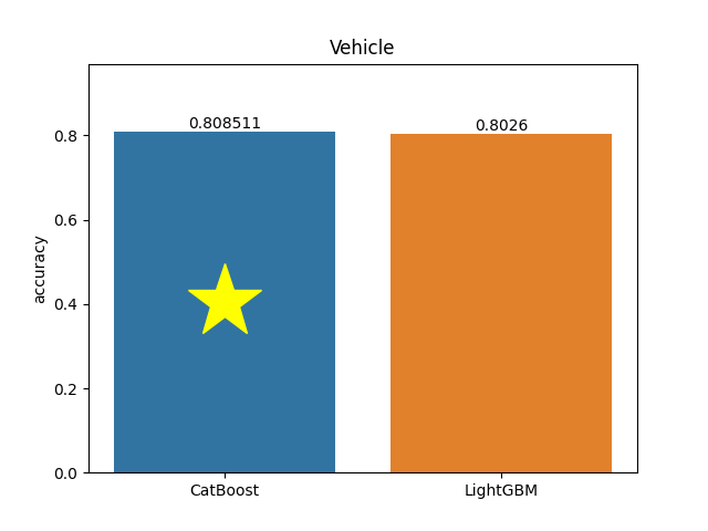 vehicle plot