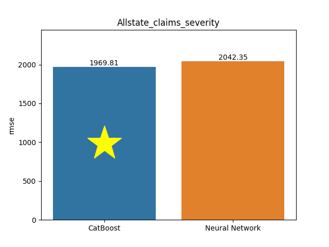 allstate_claims_severity plot