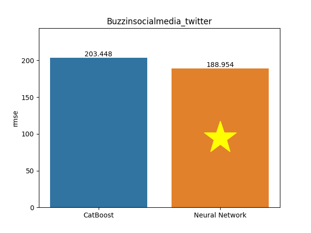 buzzinsocialmedia_twitter plot