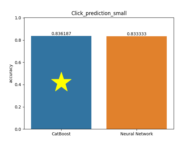 click_prediction_small plot