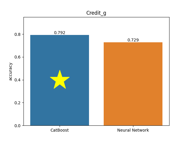 credit_g plot