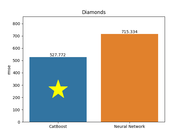 diamonds plot