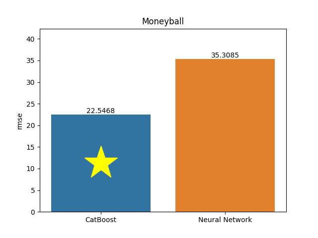 moneyball plot