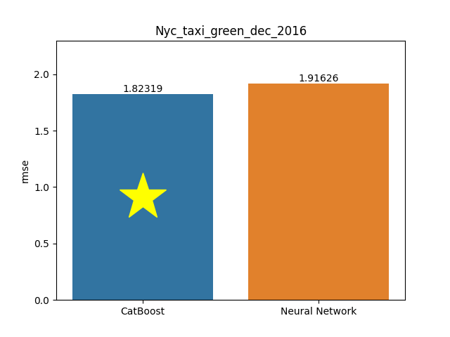 nyc_taxi_green_dec_2016 plot