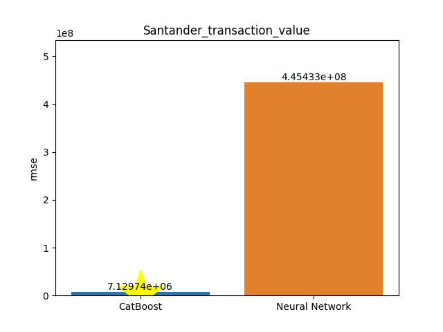 santander_transaction_value plot