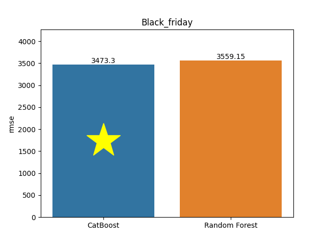 black_friday plot