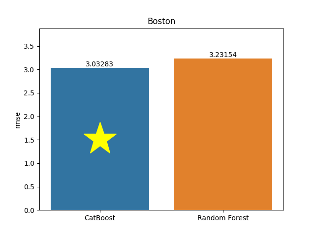 boston plot