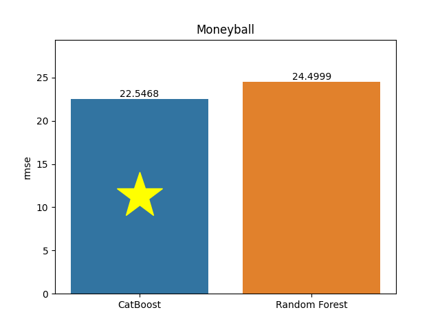 moneyball plot