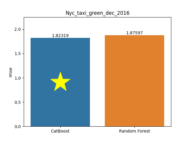 nyc_taxi_green_dec_2016 plot