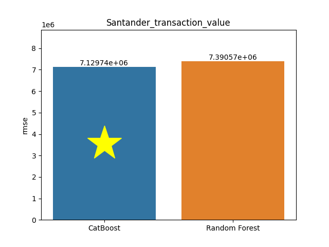 santander_transaction_value plot