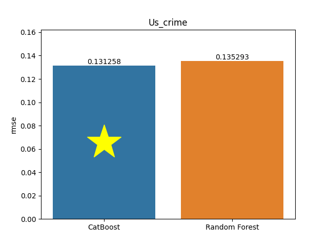 us_crime plot