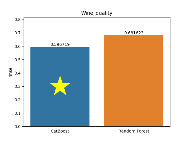 wine_quality plot