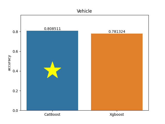 vehicle plot