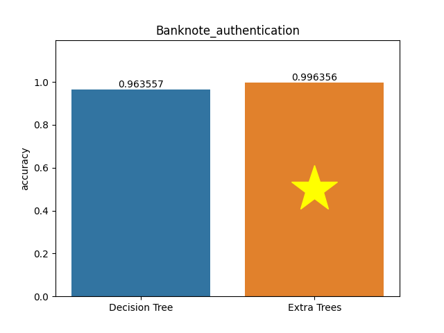 banknote_authentication plot