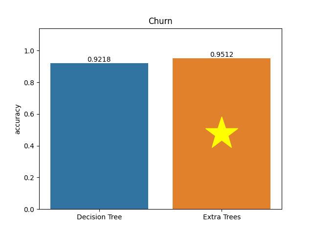 churn plot