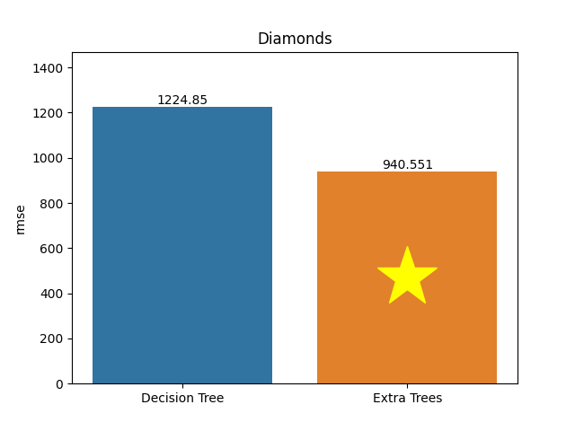 diamonds plot