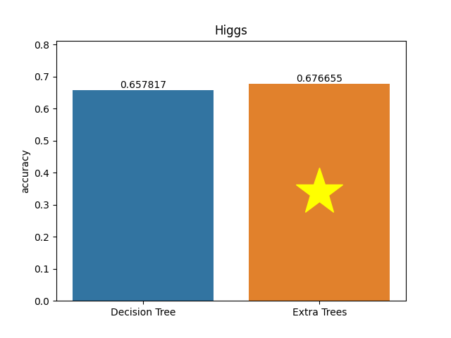 higgs plot