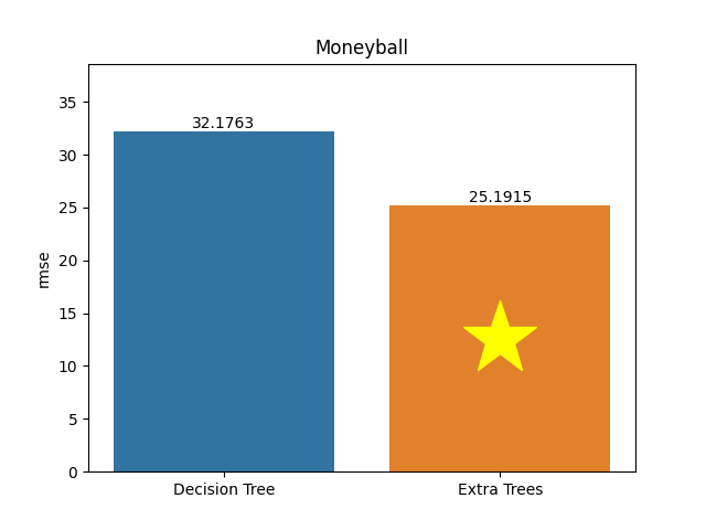 moneyball plot