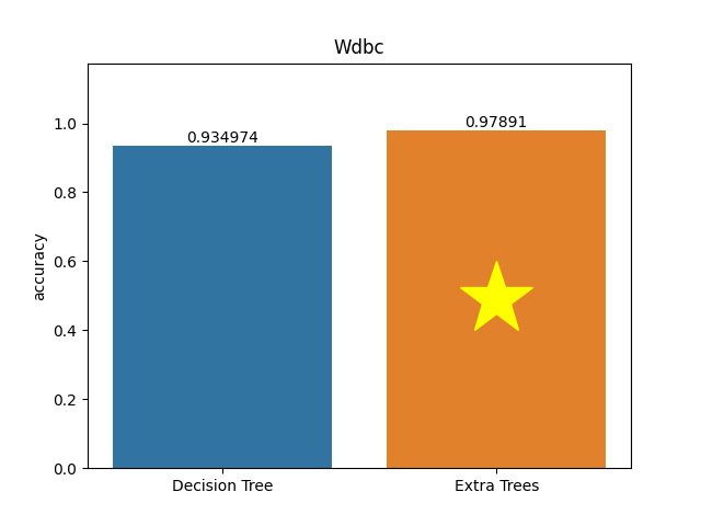 wdbc plot