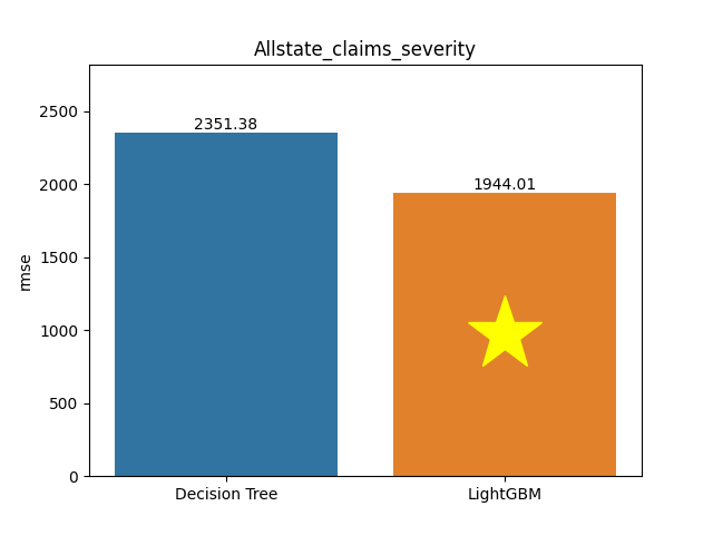 allstate_claims_severity plot