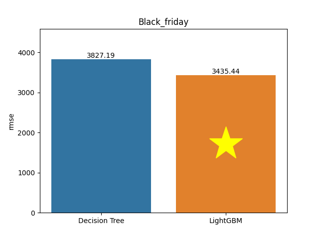 black_friday plot