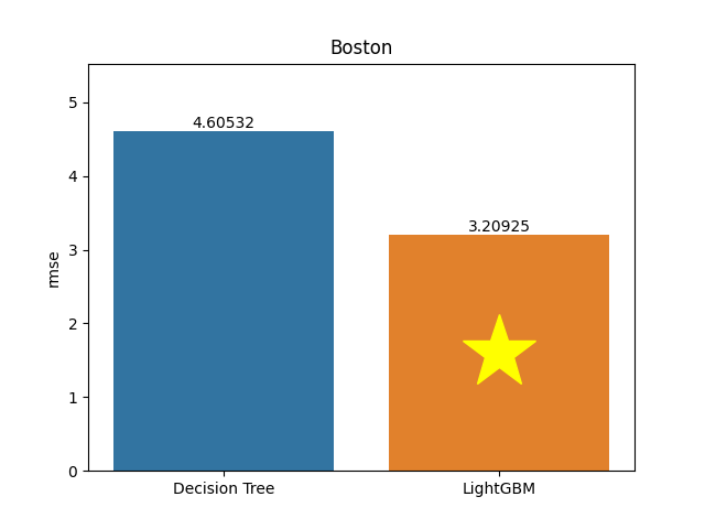 boston plot