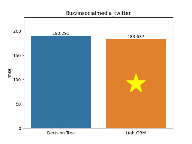 buzzinsocialmedia_twitter plot