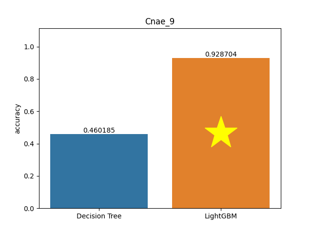 cnae_9 plot