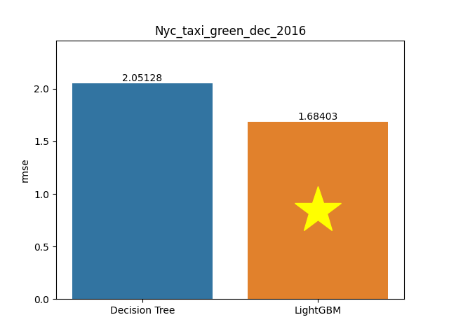 nyc_taxi_green_dec_2016 plot