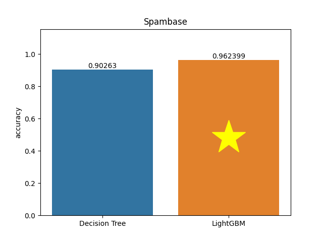 spambase plot