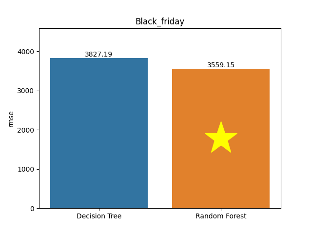 black_friday plot