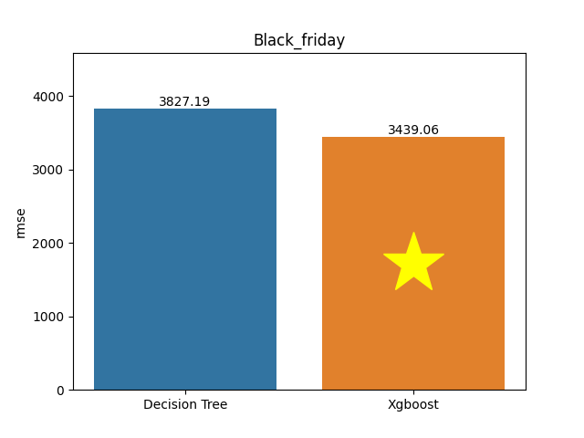 black_friday plot