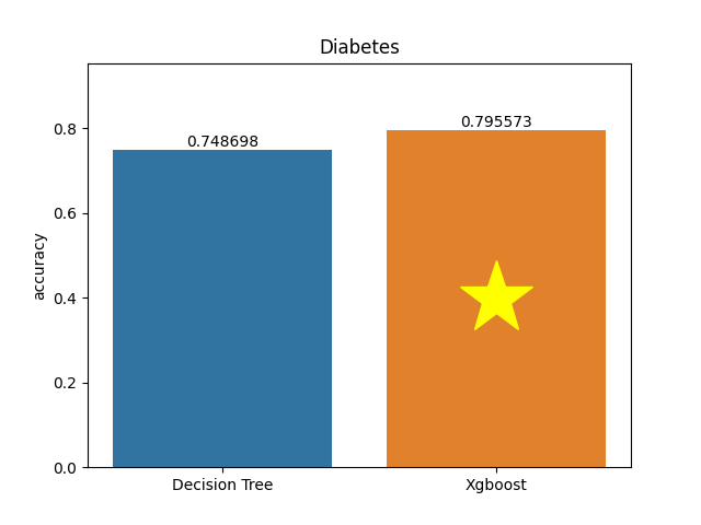 diabetes plot