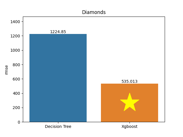 diamonds plot