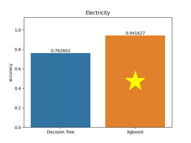 electricity plot