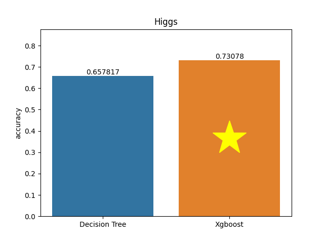 higgs plot