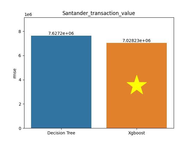 santander_transaction_value plot