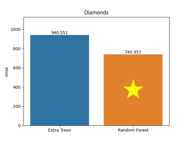 diamonds plot