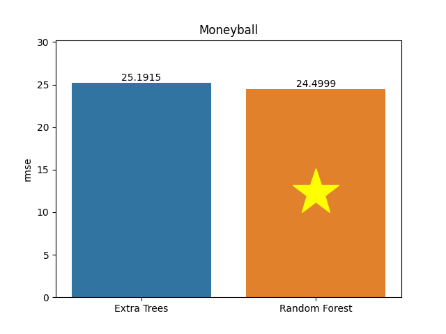 moneyball plot