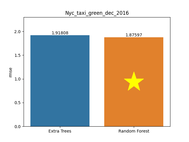 nyc_taxi_green_dec_2016 plot