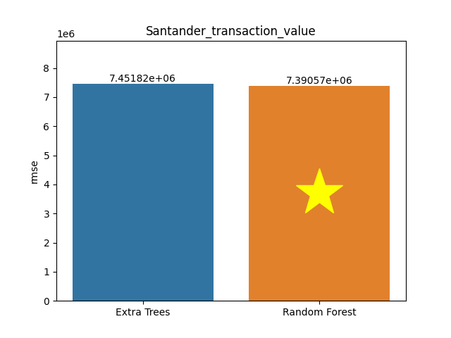 santander_transaction_value plot