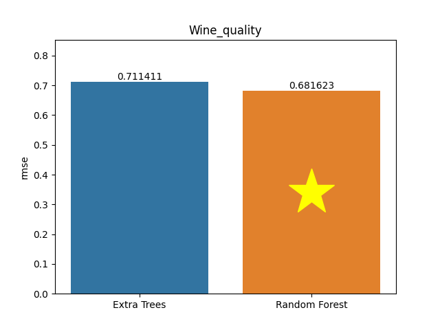 wine_quality plot