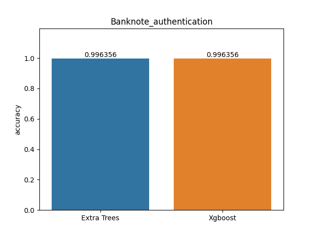 banknote_authentication plot