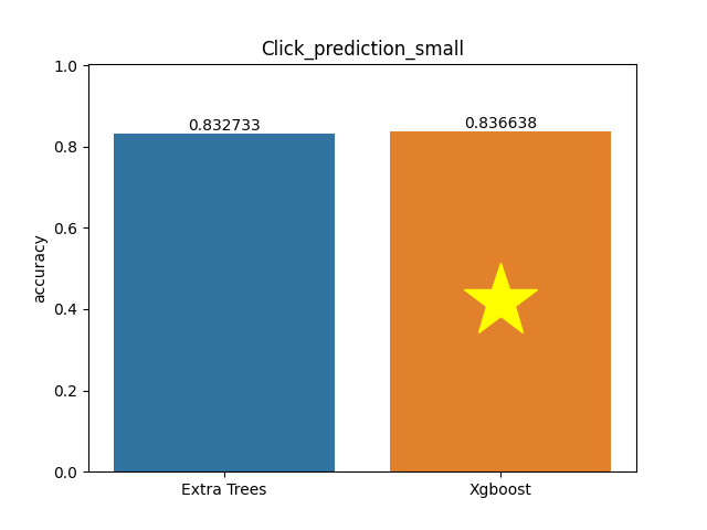 click_prediction_small plot