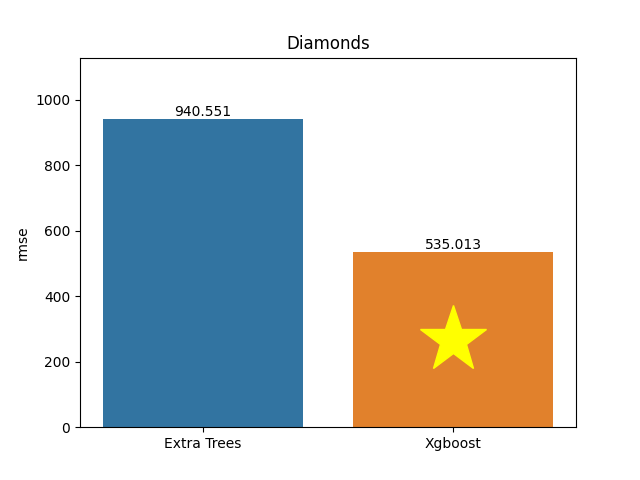 diamonds plot