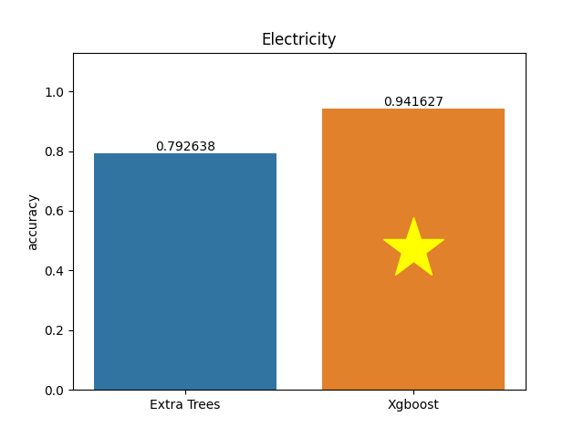 electricity plot